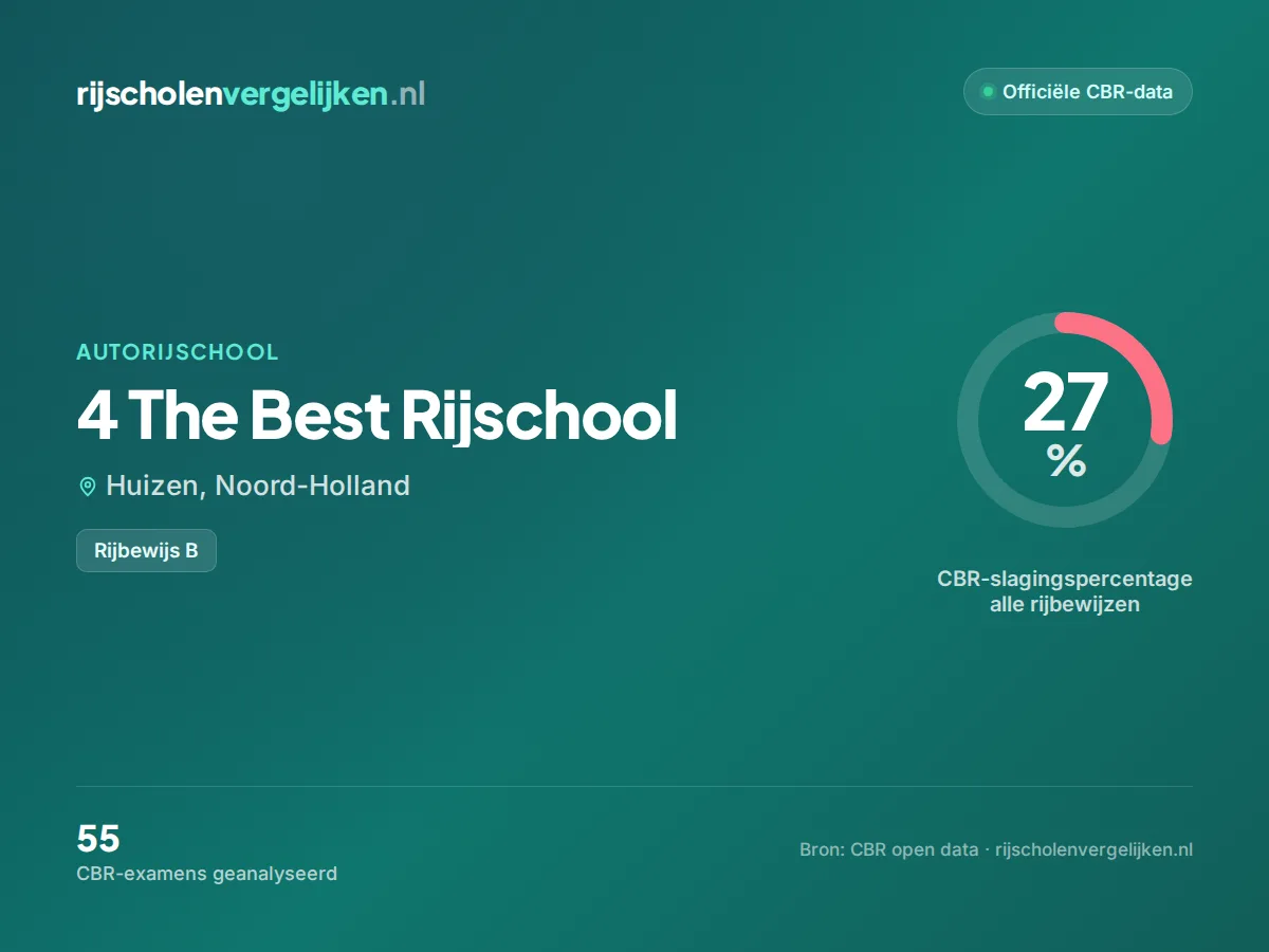 Statistiekkaart 4 The Best Rijschool