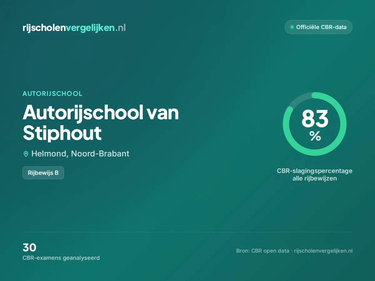 Statistiekkaart Autorijschool van Stiphout