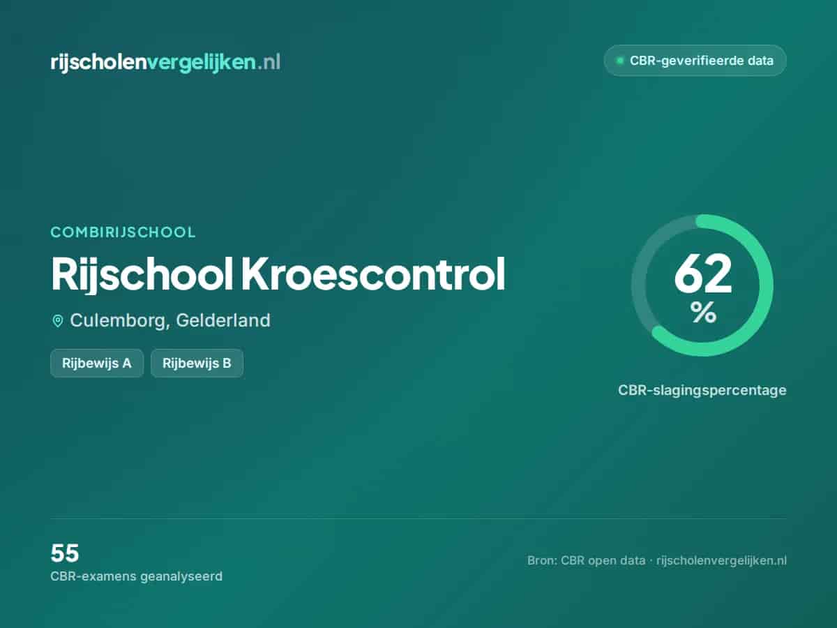 Statistiekkaart Rijschool Kroescontrol