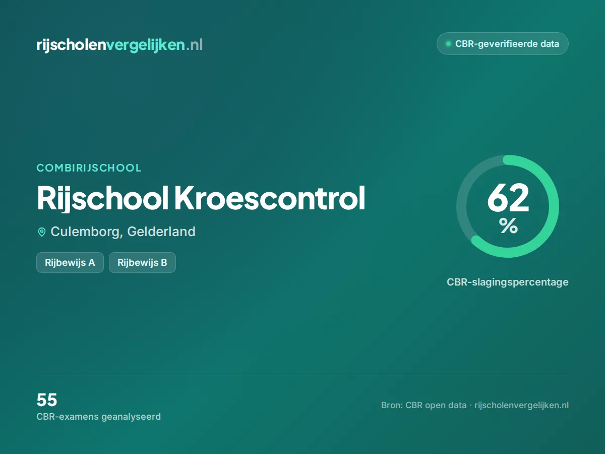 Statistiekkaart Rijschool Kroescontrol