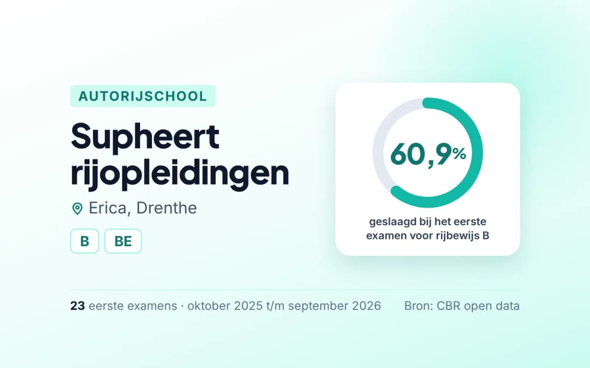 Statistiekkaart Supheert rijopleidingen