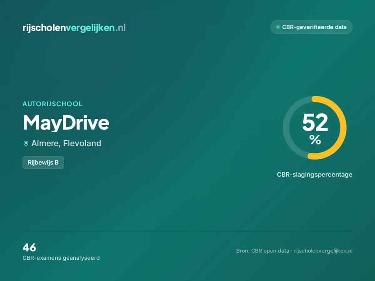 Statistiekkaart MayDrive