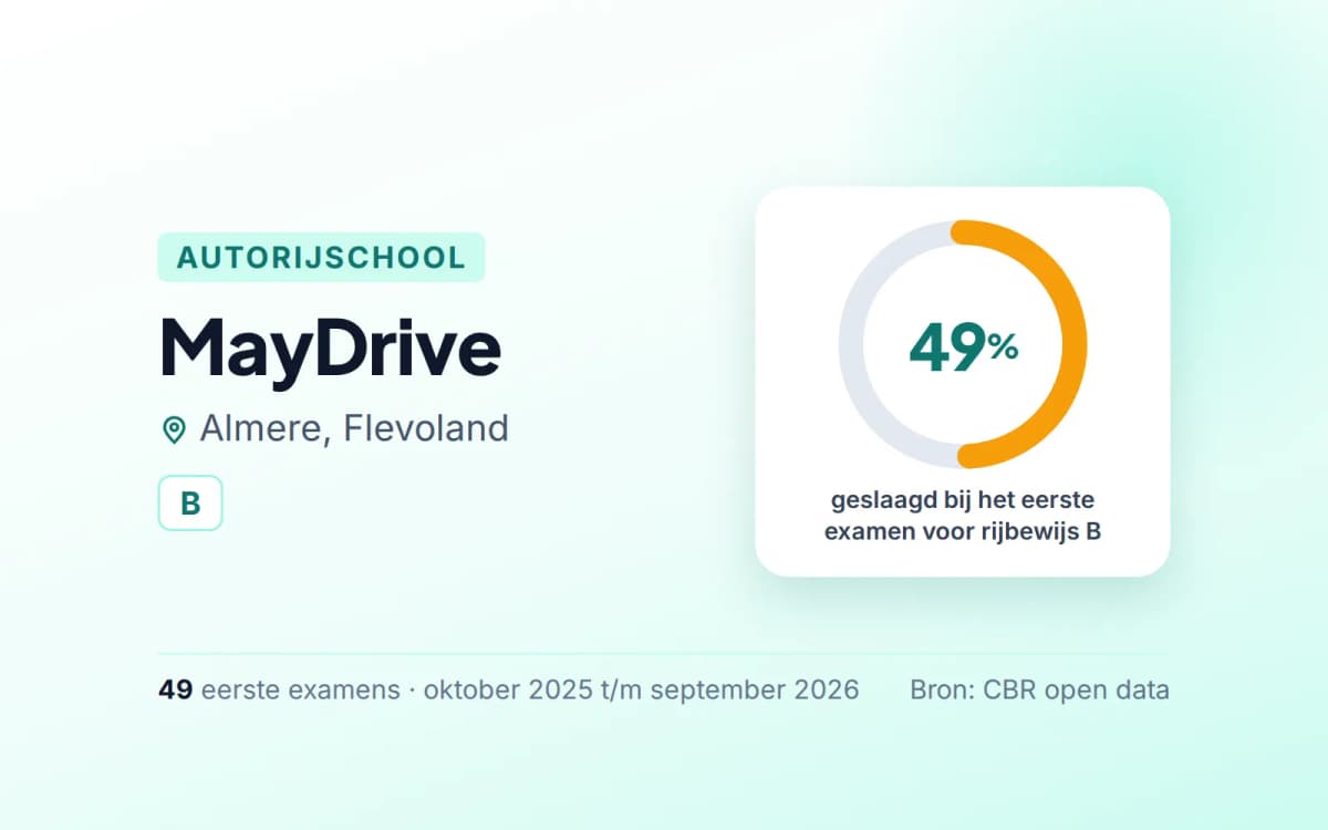 Statistiekkaart MayDrive