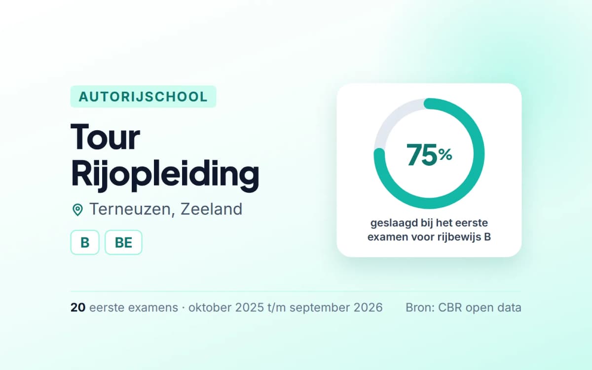 Statistiekkaart Tour Rijopleiding
