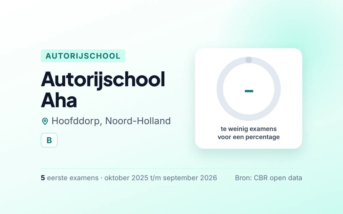Statistiekkaart Autorijschool Aha
