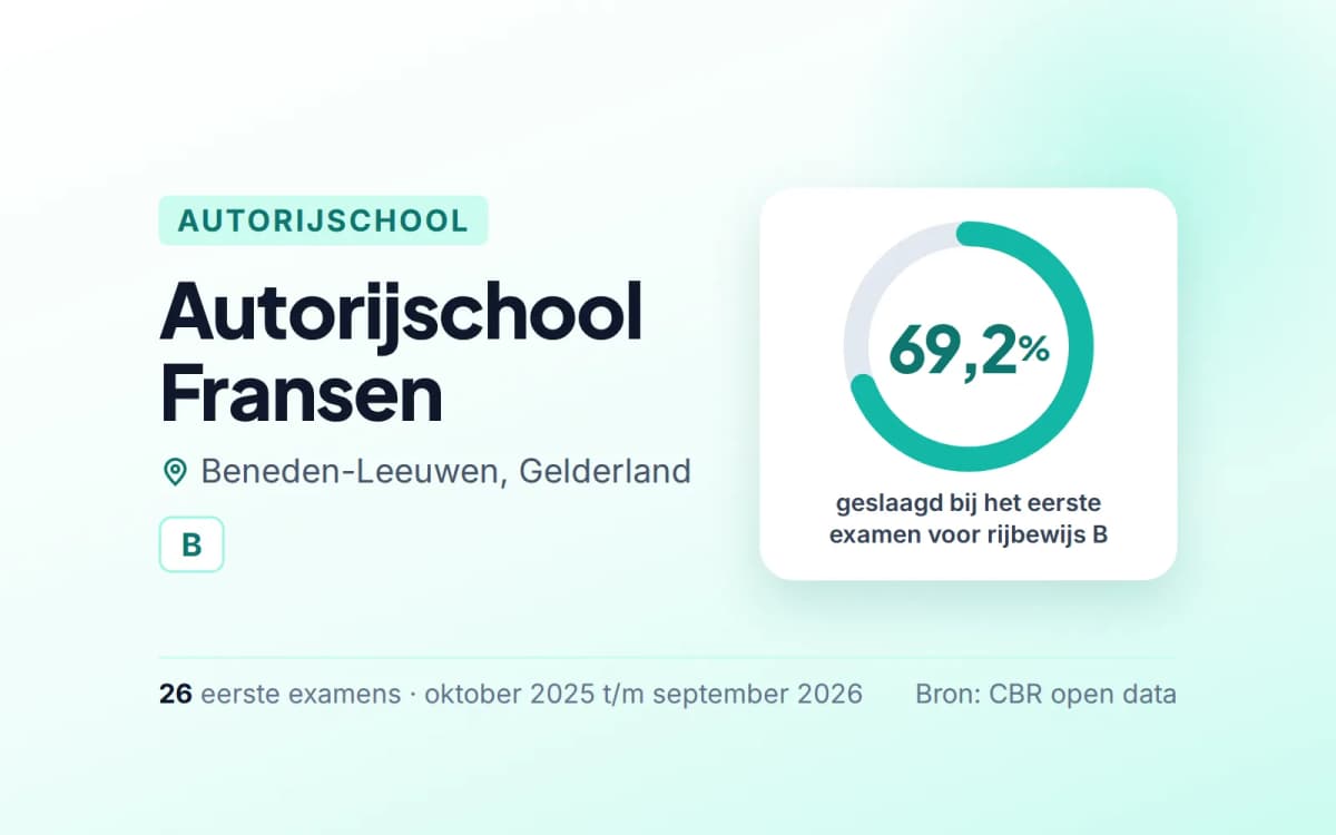Statistiekkaart Autorijschool Fransen
