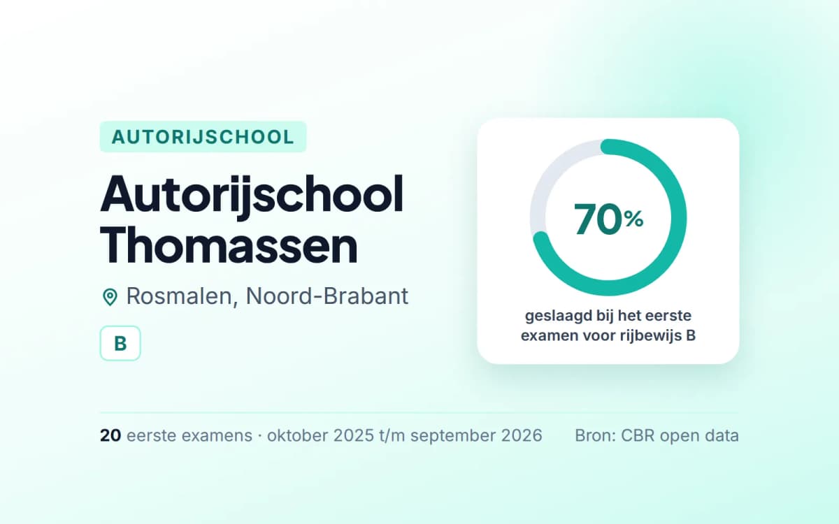 Statistiekkaart Autorijschool Thomassen