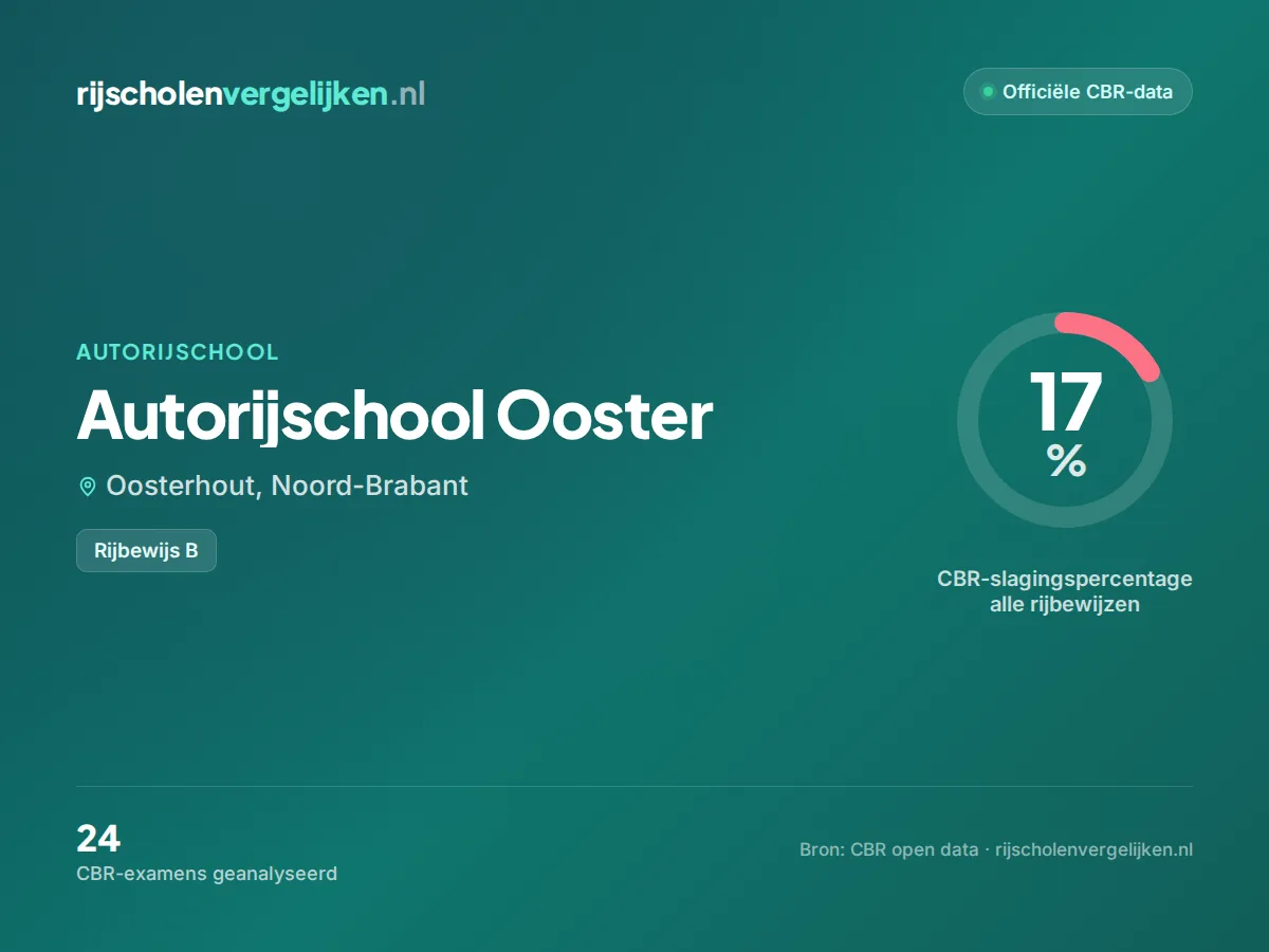 Statistiekkaart Autorijschool Ooster