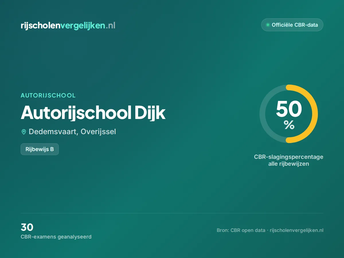Statistiekkaart Autorijschool Dijk