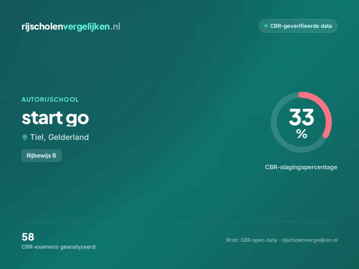 Statistiekkaart start go