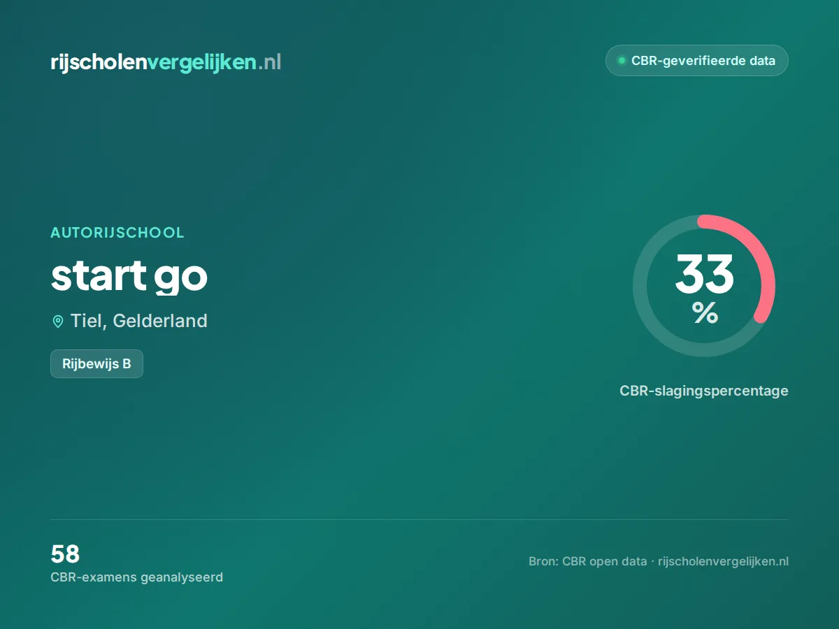 Statistiekkaart start go