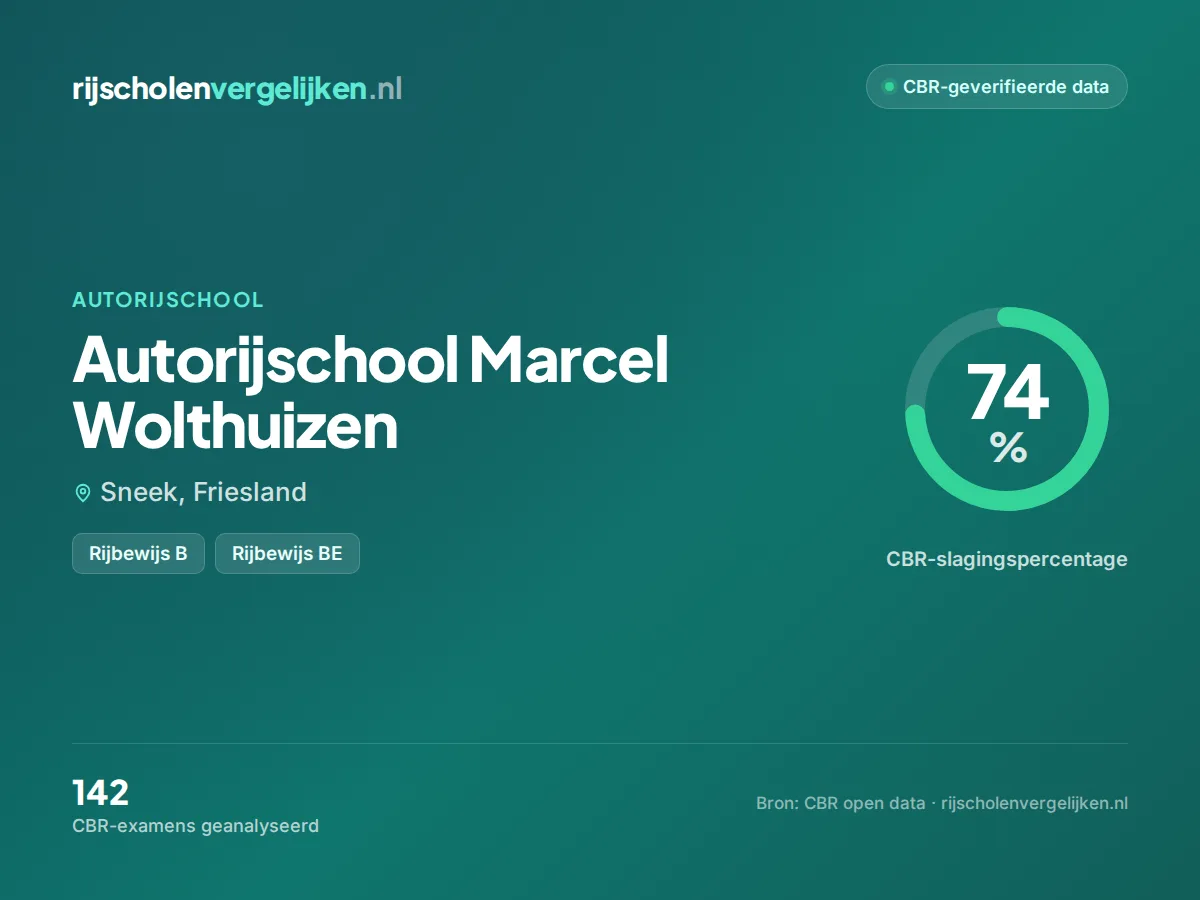 Statistiekkaart Autorijschool Marcel Wolthuizen