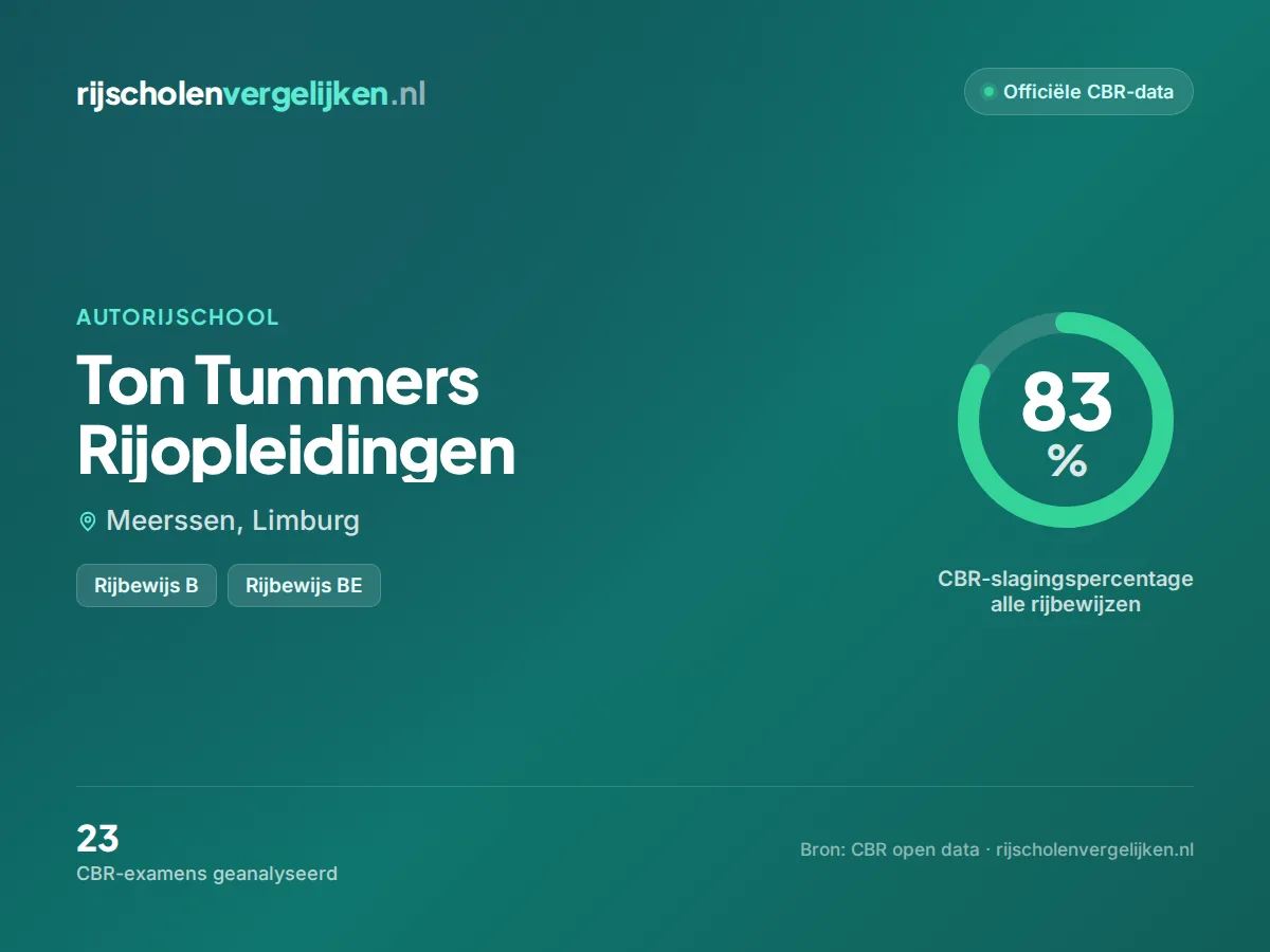 Statistiekkaart Ton Tummers Rijopleidingen