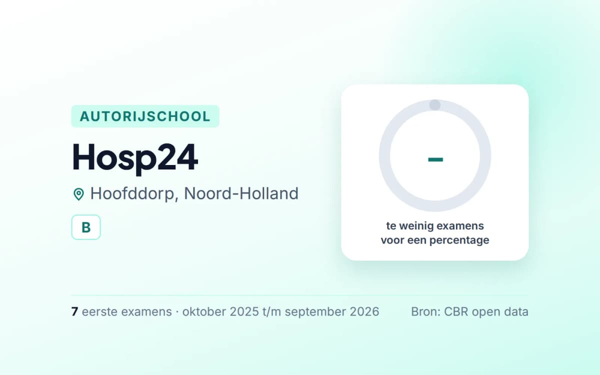 Statistiekkaart Hosp24