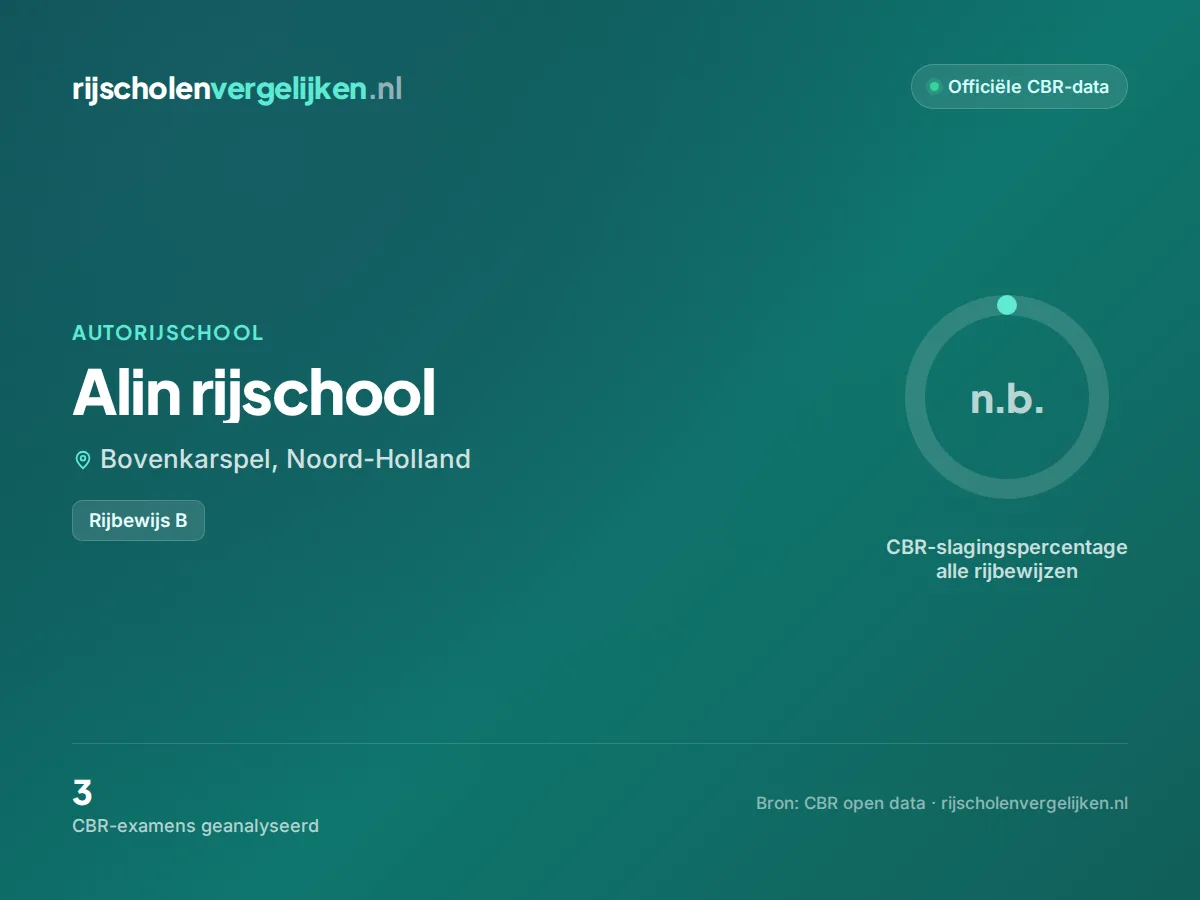 Statistiekkaart Alin rijschool