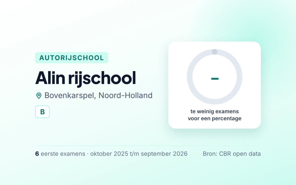 Statistiekkaart Alin rijschool