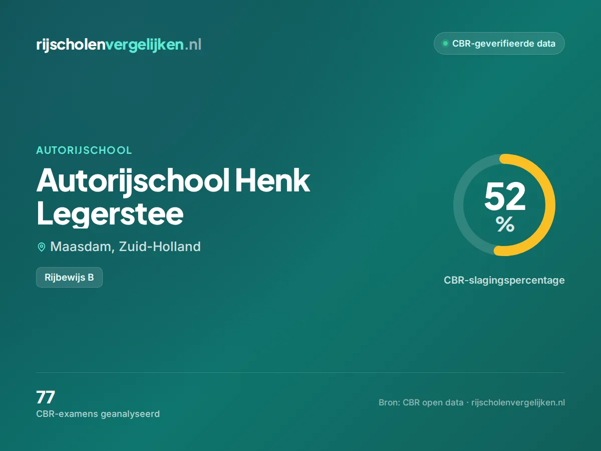 Statistiekkaart Autorijschool Henk Legerstee