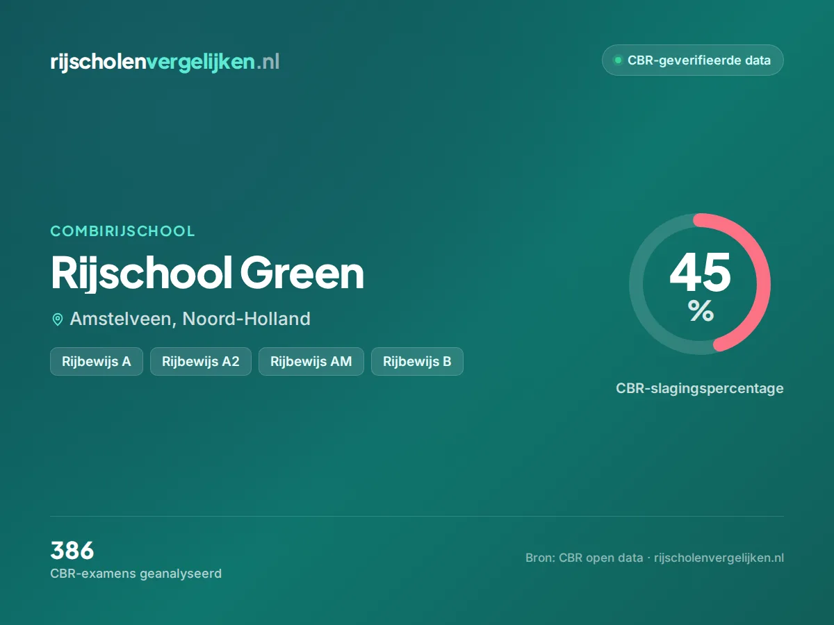 Statistiekkaart Rijschool Green