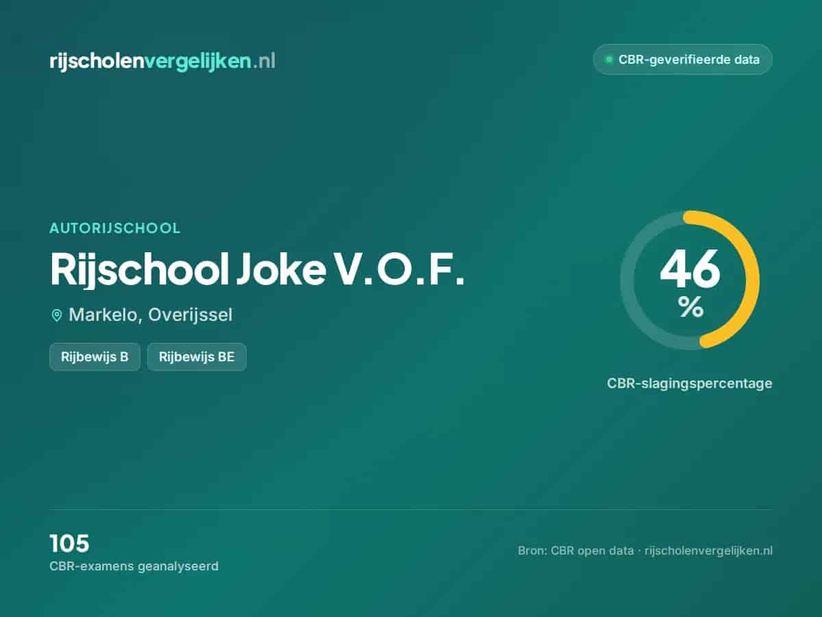Statistiekkaart Rijschool Joke V.O.F.