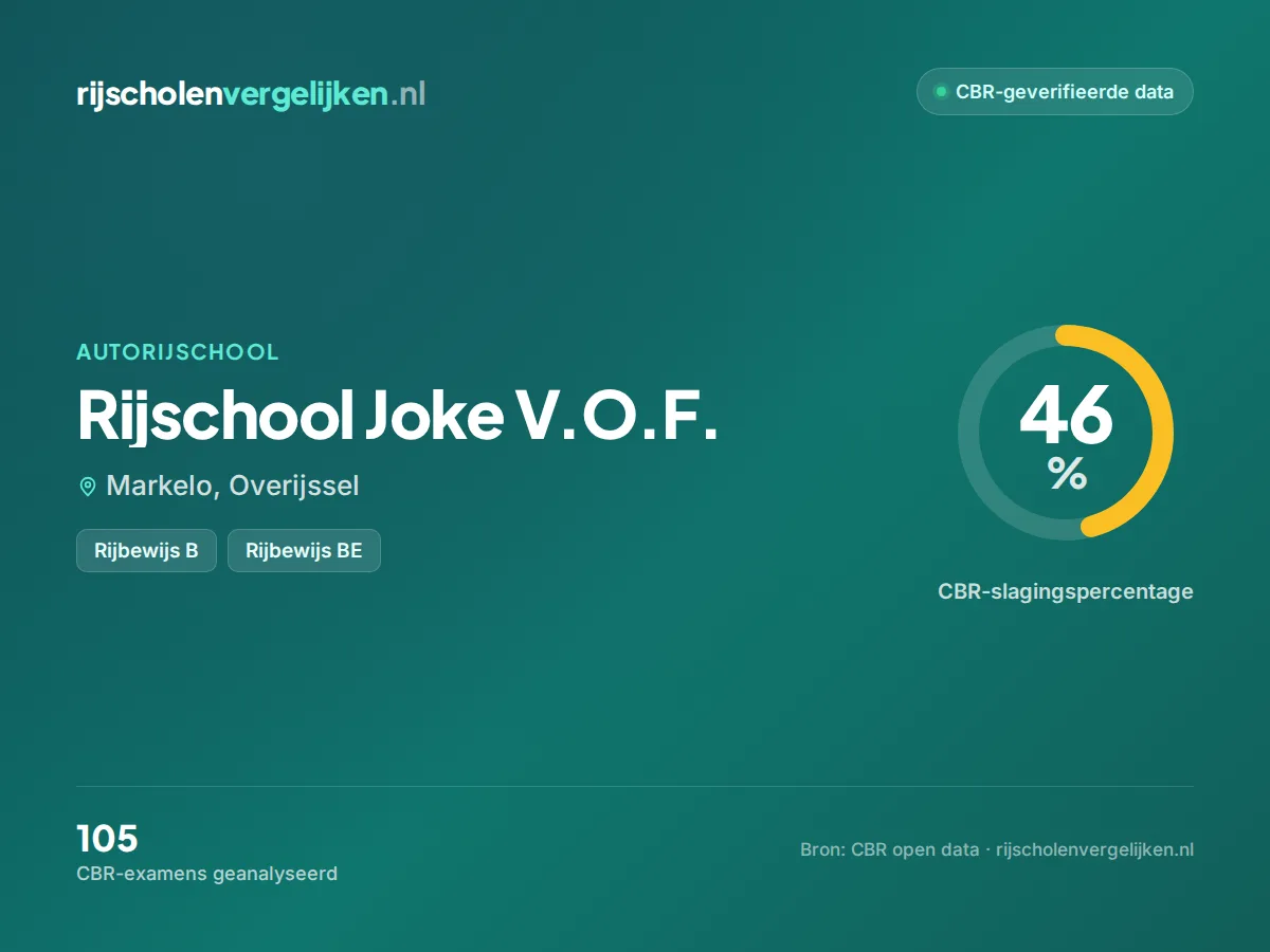 Statistiekkaart Rijschool Joke V.O.F.