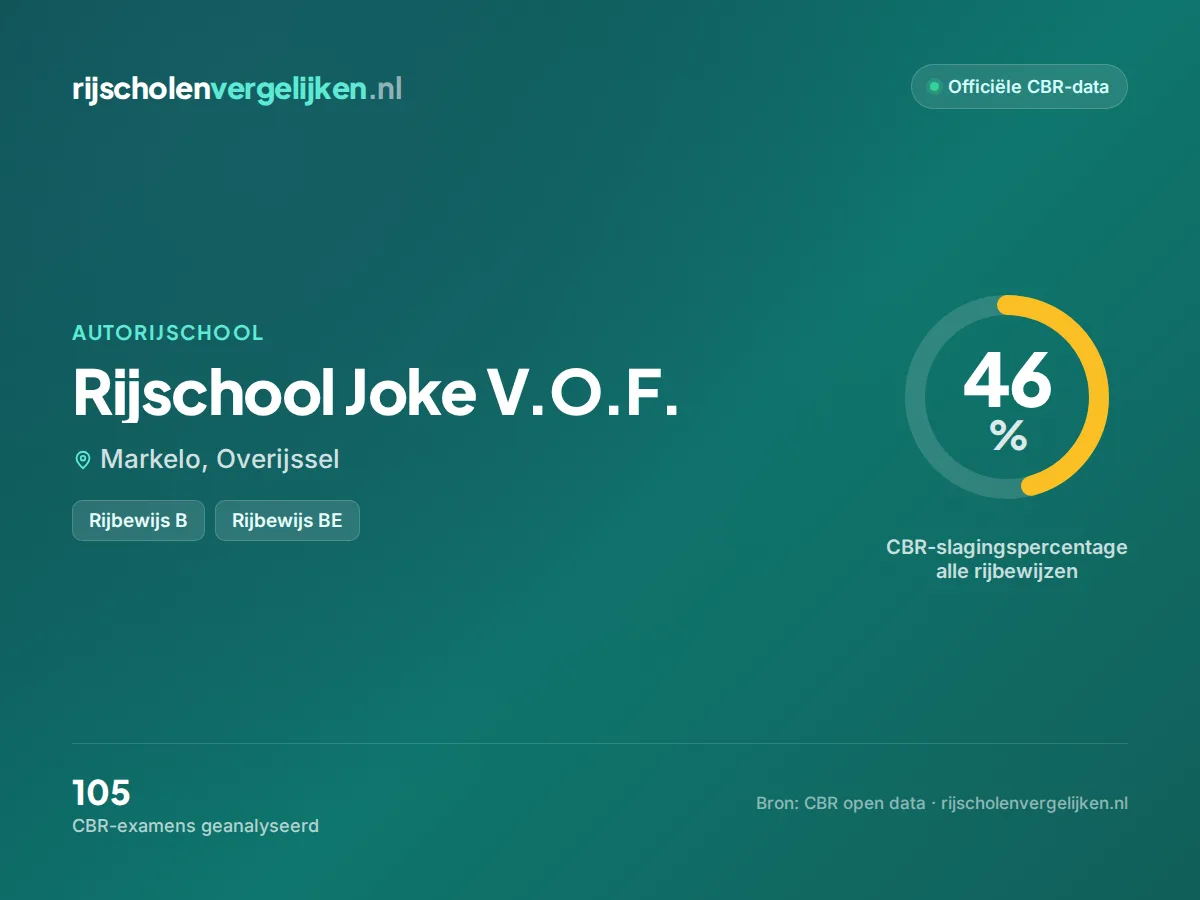Statistiekkaart Rijschool Joke V.O.F.