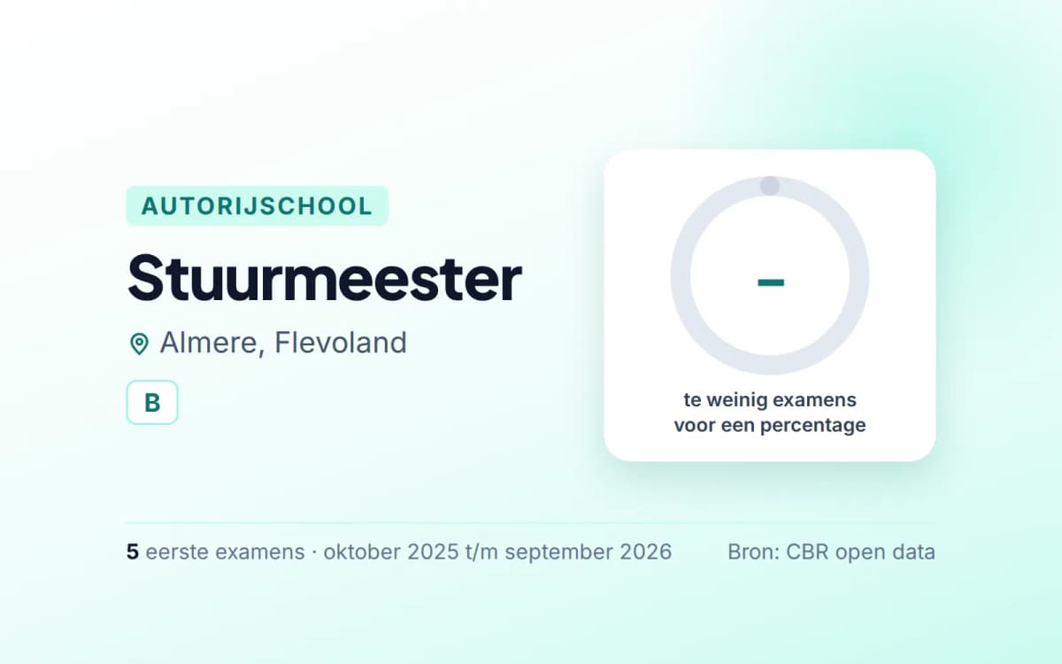 Statistiekkaart Stuurmeester