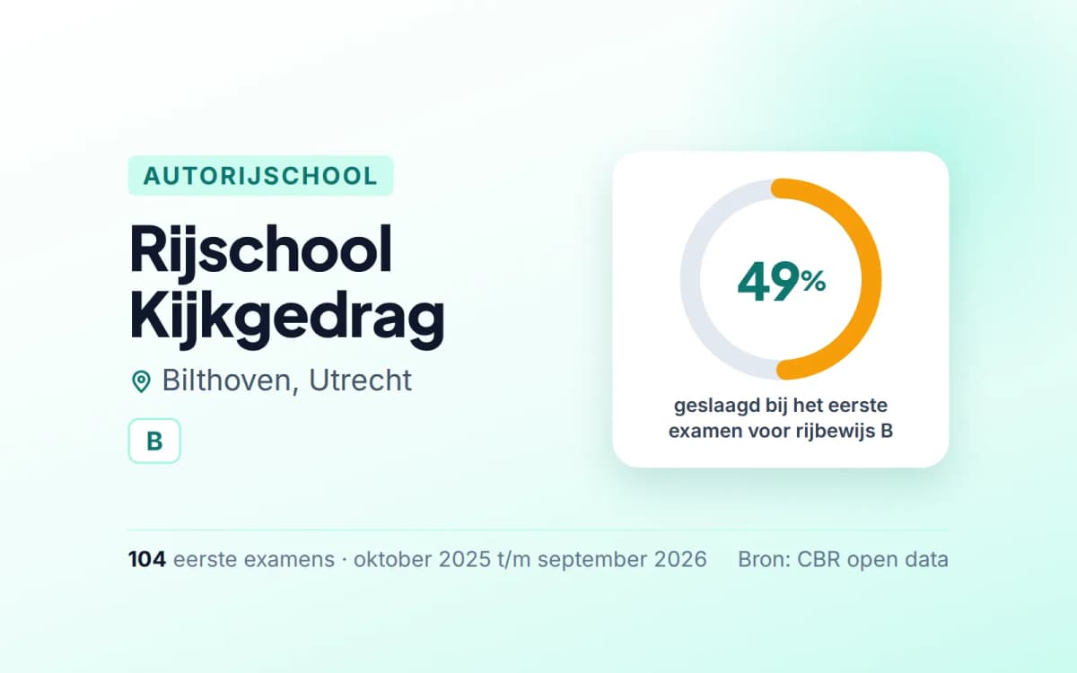 Statistiekkaart Rijschool Kijkgedrag
