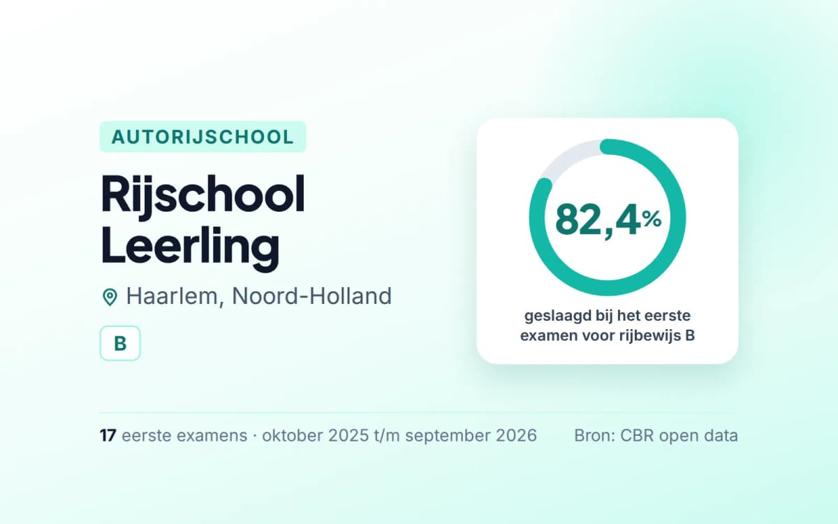 Statistiekkaart Rijschool Leerling