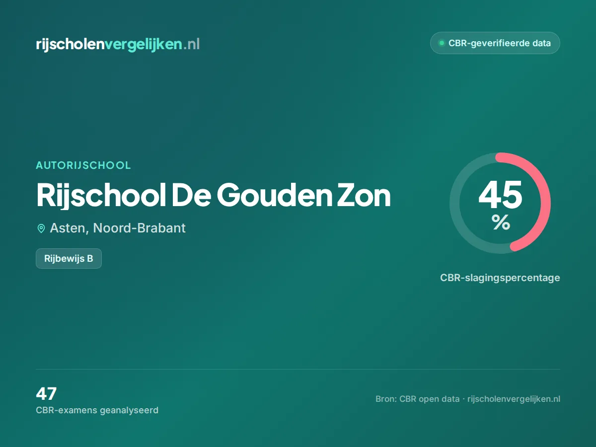 Statistiekkaart Rijschool De Gouden Zon
