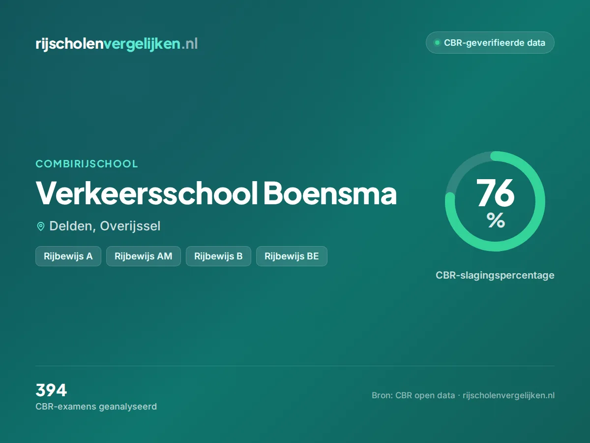 Statistiekkaart Verkeersschool Boensma
