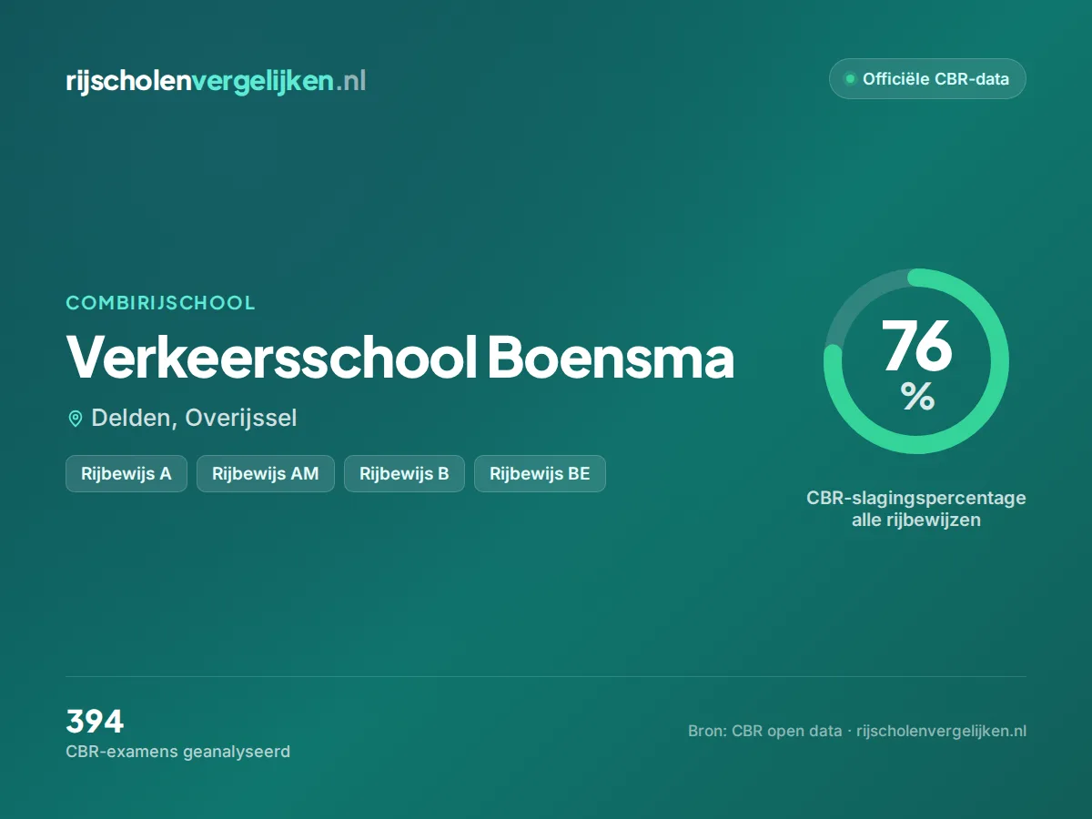Statistiekkaart Verkeersschool Boensma