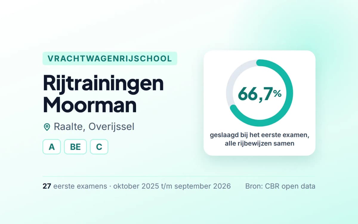 Statistiekkaart Rijtrainingen Moorman