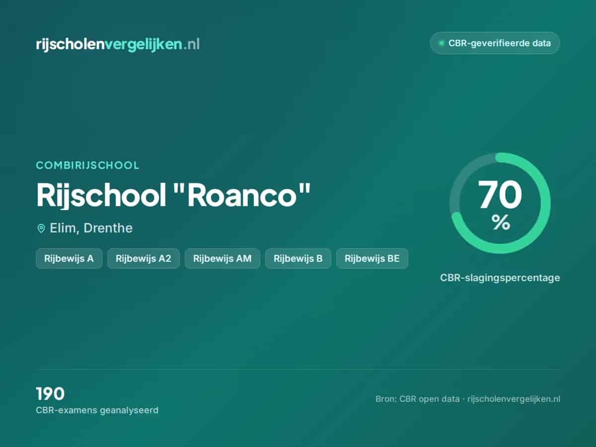 Statistiekkaart Rijschool "Roanco"