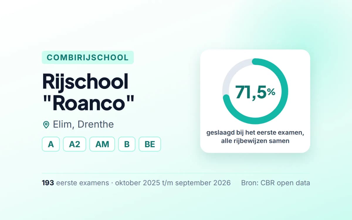 Statistiekkaart Rijschool "Roanco"