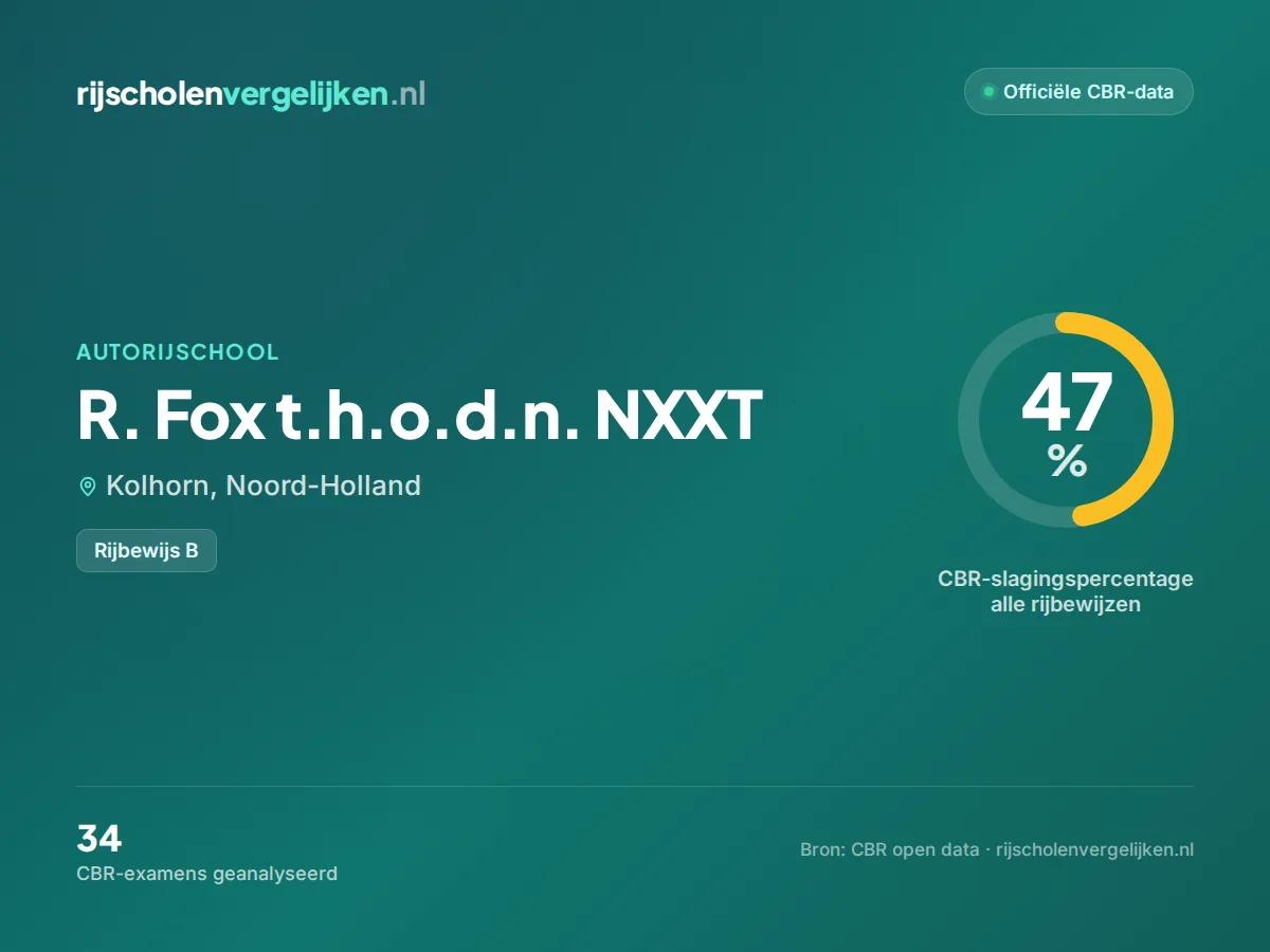 Statistiekkaart R. Fox t.h.o.d.n. NXXT