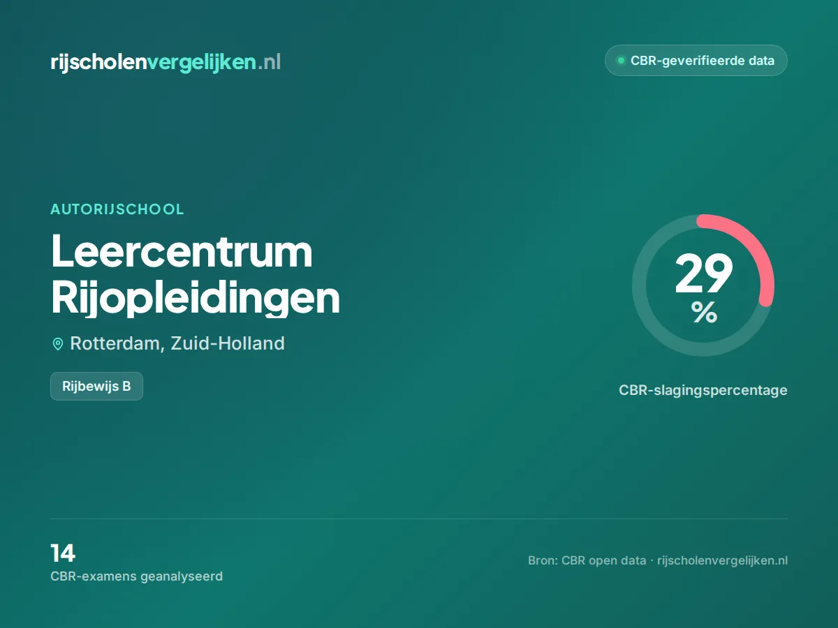 Statistiekkaart Leercentrum Rijopleidingen