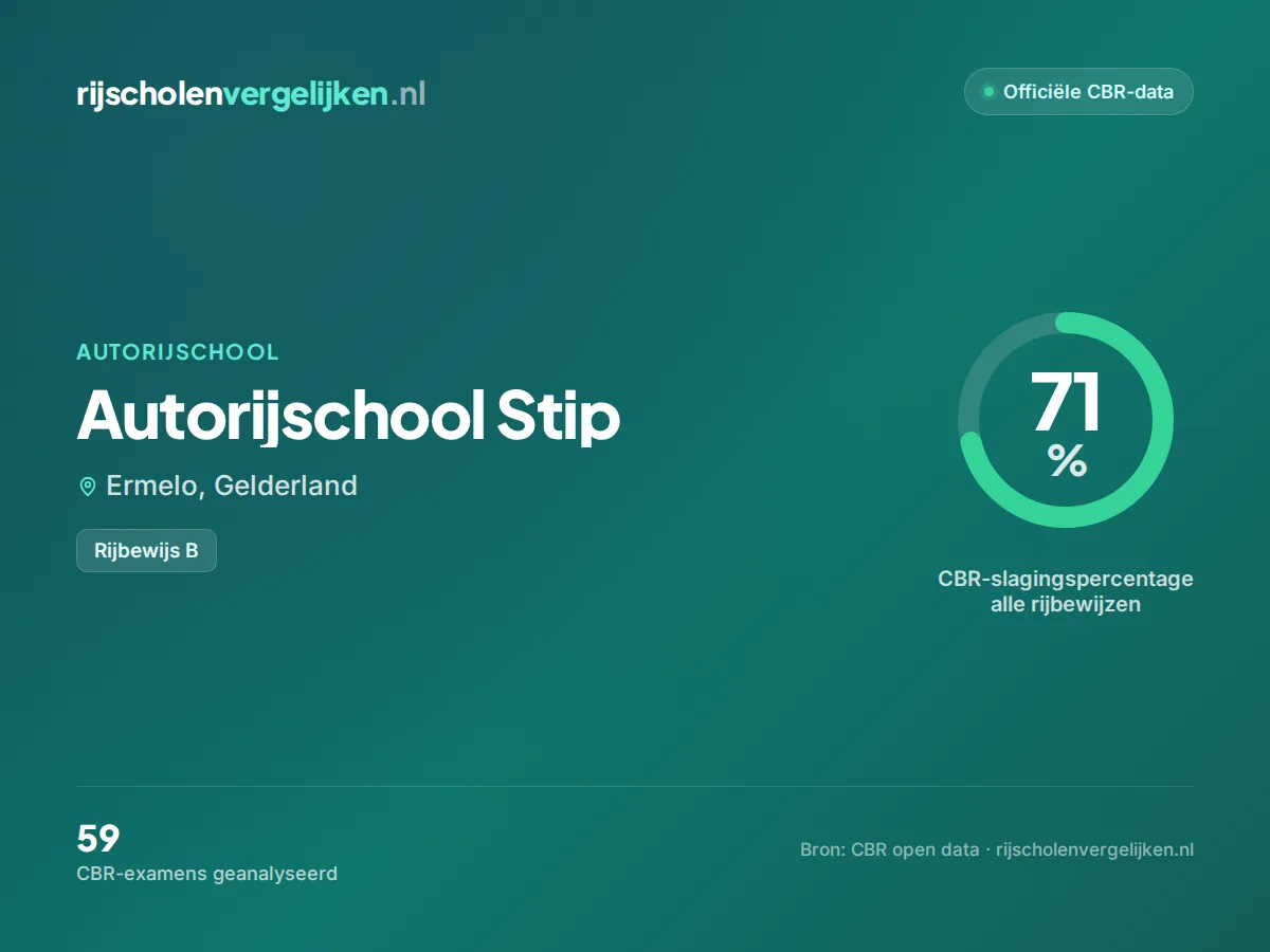 Statistiekkaart Autorijschool Stip