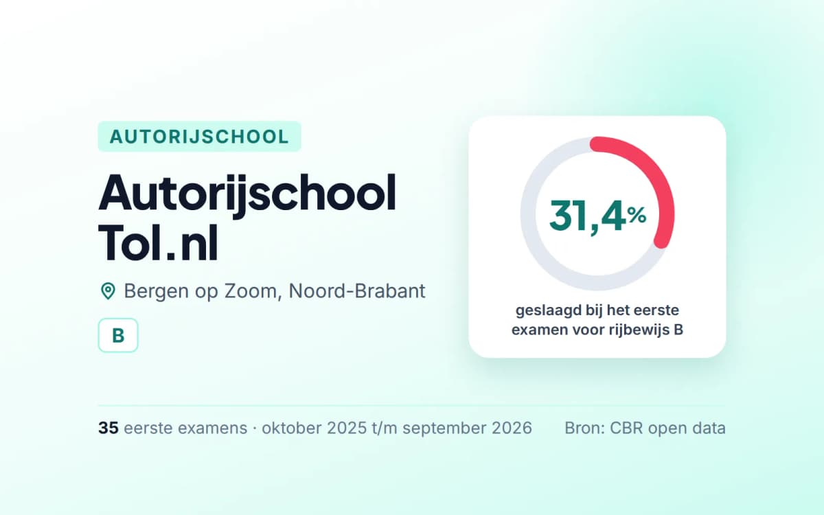 Statistiekkaart Autorijschool Tol.nl