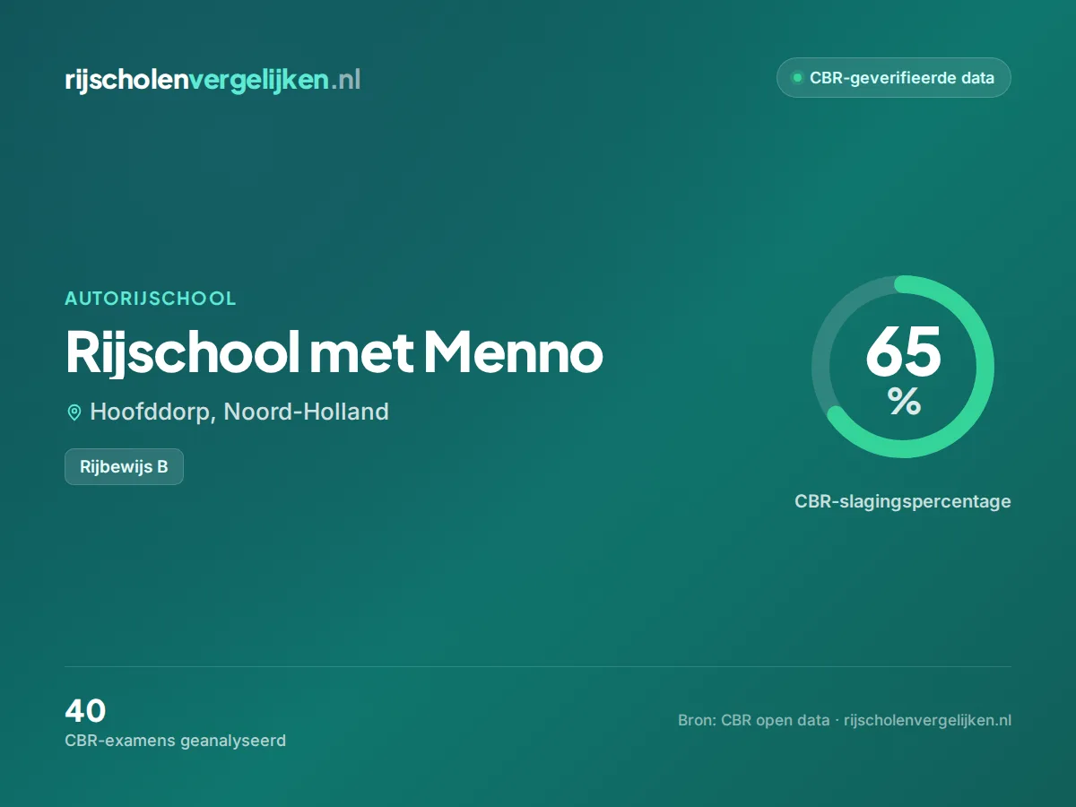 Statistiekkaart Rijschool met Menno