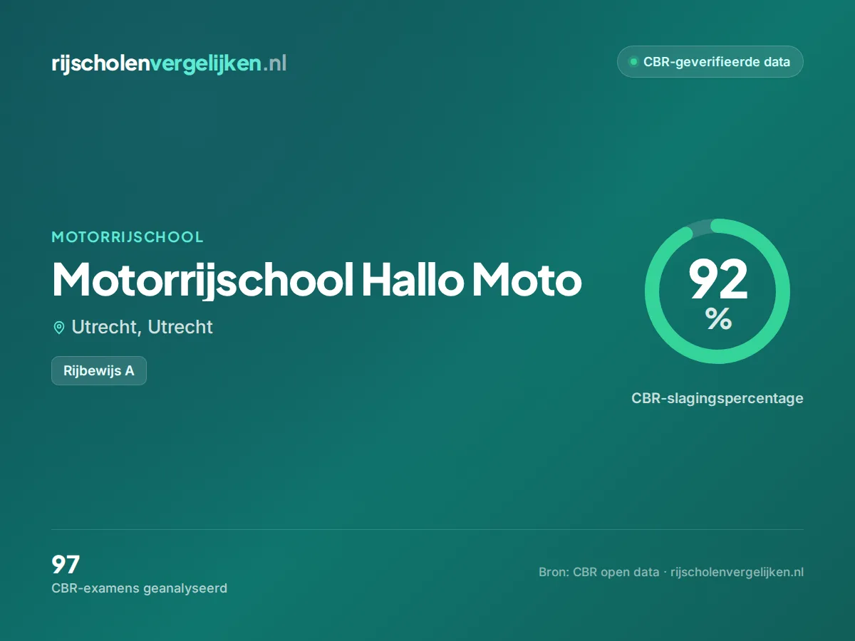 Statistiekkaart Motorrijschool Hallo Moto