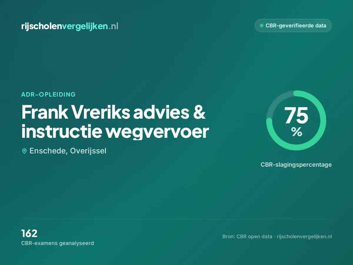 Statistiekkaart Frank Vreriks advies & instructie wegvervoer