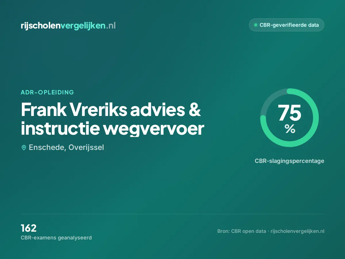 Statistiekkaart Frank Vreriks advies & instructie wegvervoer