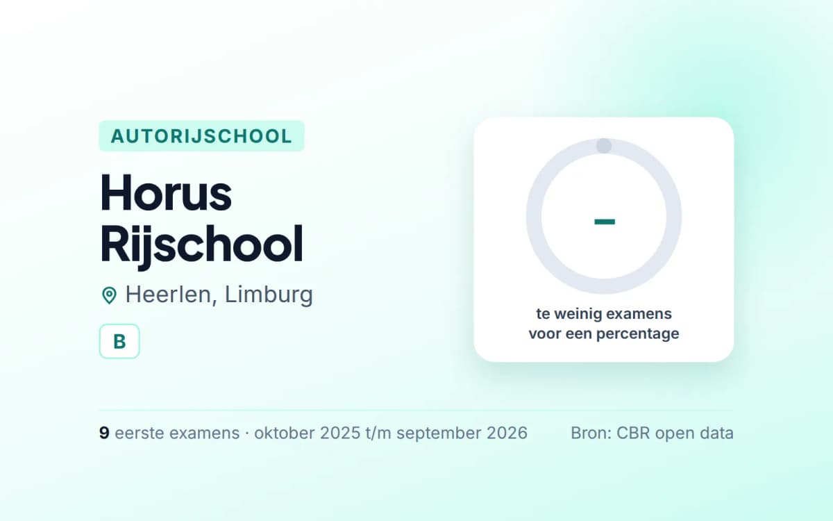 Statistiekkaart Horus Rijschool