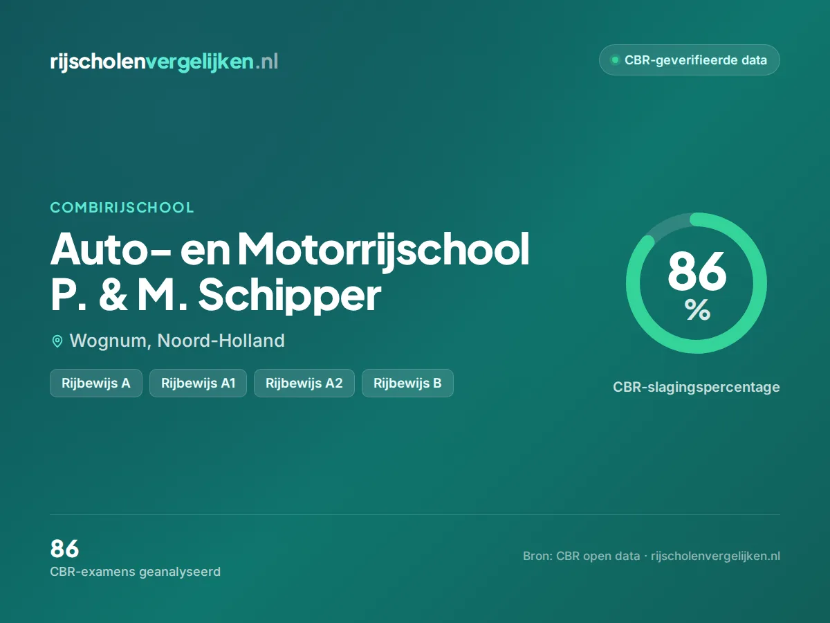 Statistiekkaart Auto- en Motorrijschool P. & M. Schipper