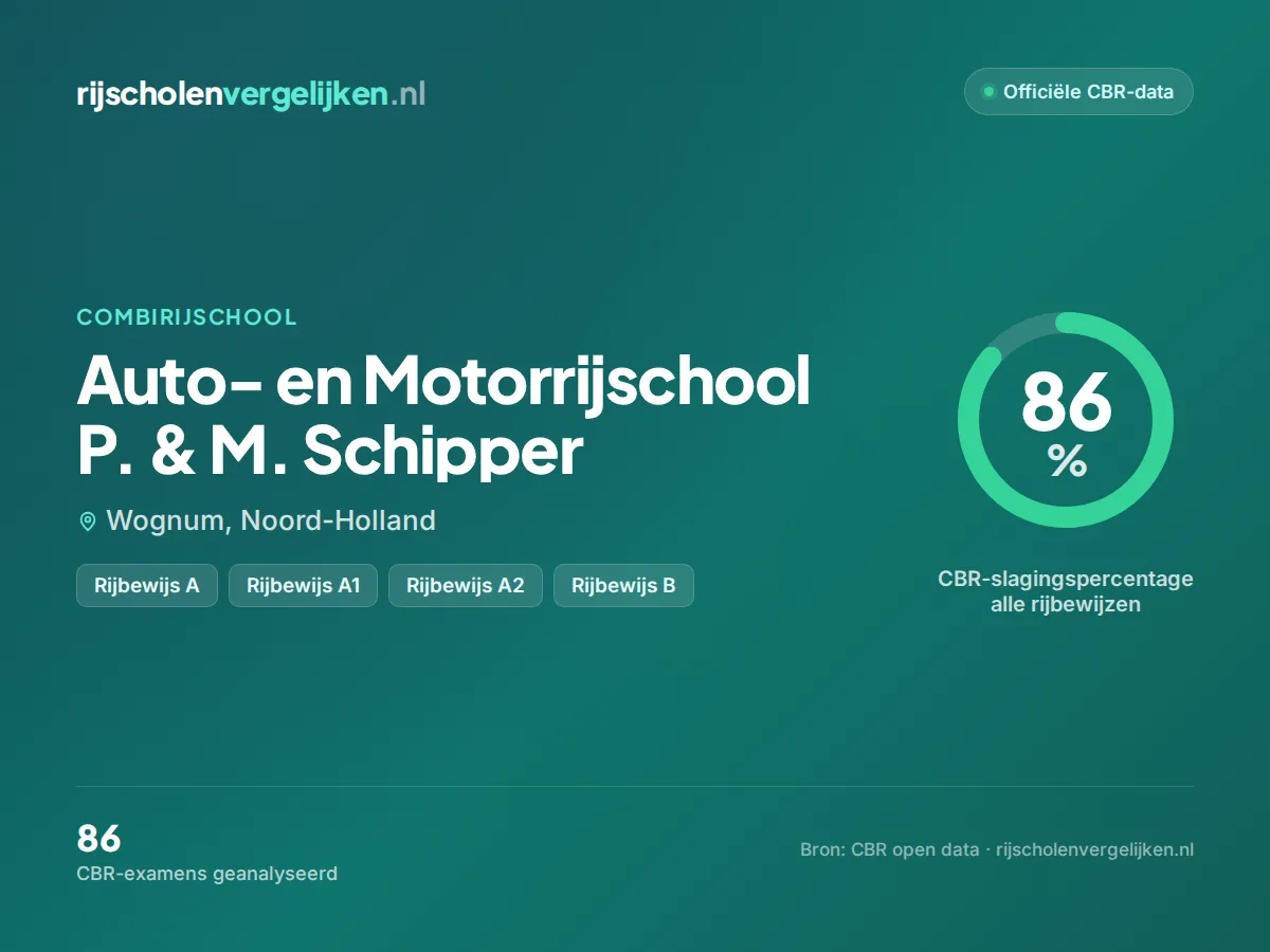 Statistiekkaart Auto- en Motorrijschool P. & M. Schipper