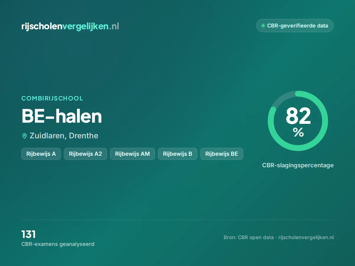 Statistiekkaart BE-halen