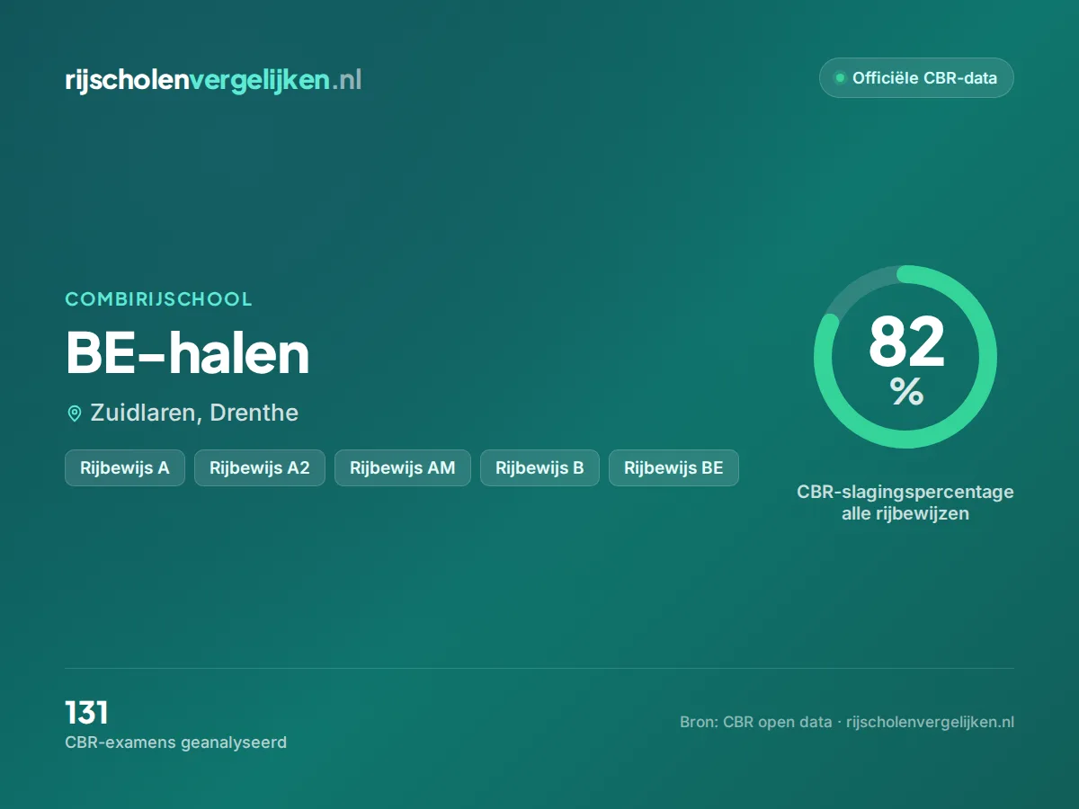 Statistiekkaart BE-halen