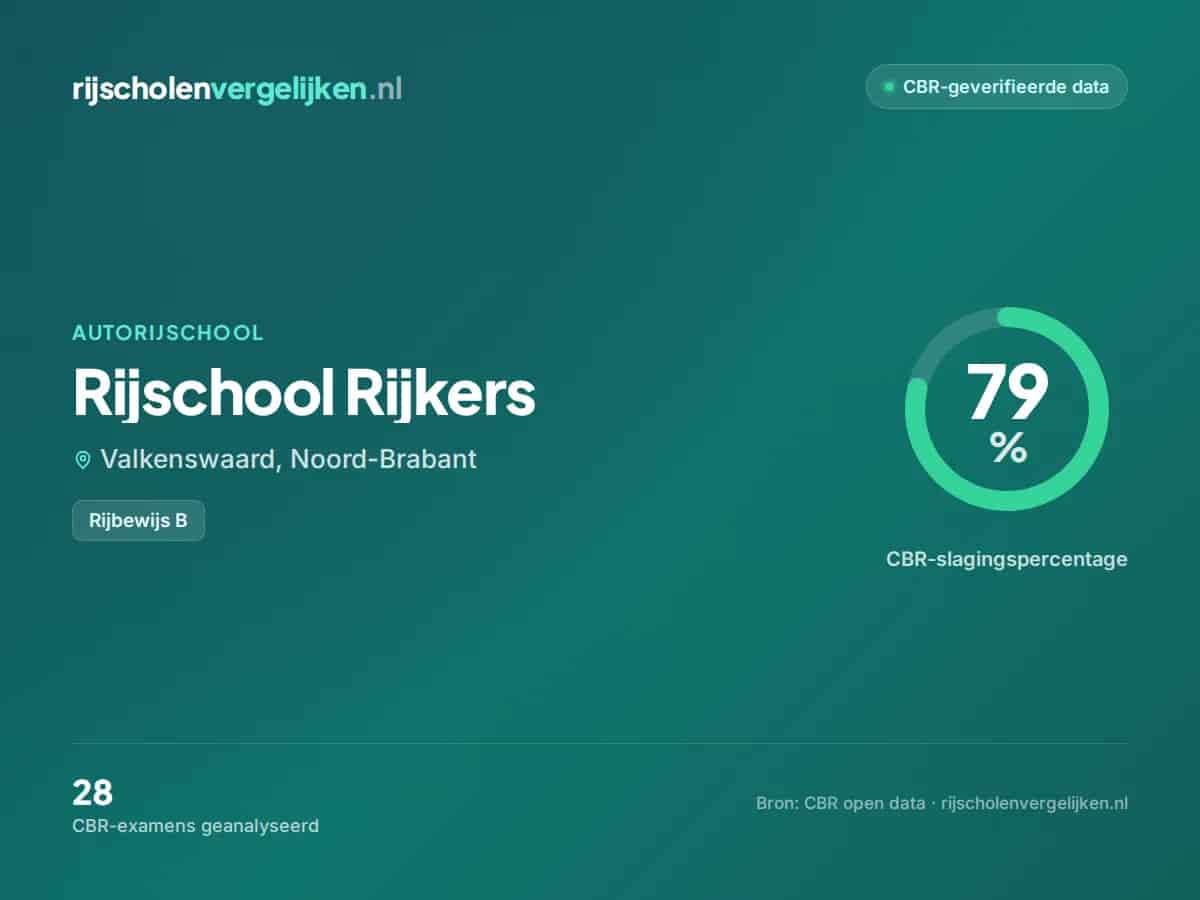 Statistiekkaart Rijschool Rijkers