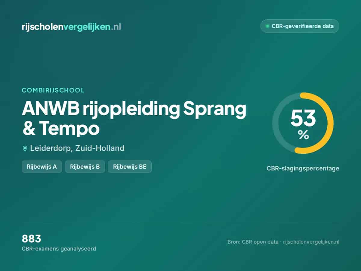 Statistiekkaart ANWB rijopleiding Sprang & Tempo