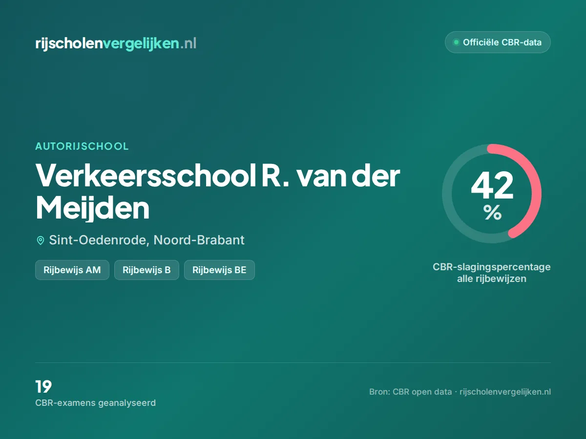 Statistiekkaart Verkeersschool R. van der Meijden